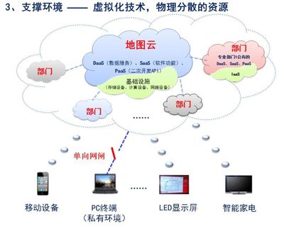 智慧城市時空大數據平臺建設技術大綱(2019版)