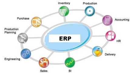 B2B聯(lián)盟推動中小企業(yè)信息化 再造行業(yè)生態(tài)的信息服務業(yè)務