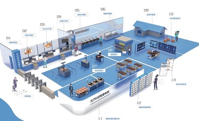智慧食堂建設與智能信息服務業(yè)務發(fā)展