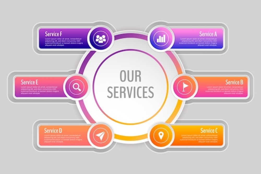 信息服務業(yè)務 漸進優(yōu)化，提升用戶體驗