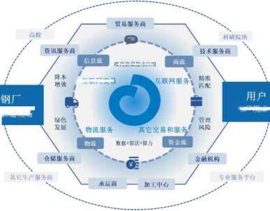歐冶云商IPO獲受理 兩萬字詳解其業(yè)務模式、核心服務與信息服務業(yè)務發(fā)展變化