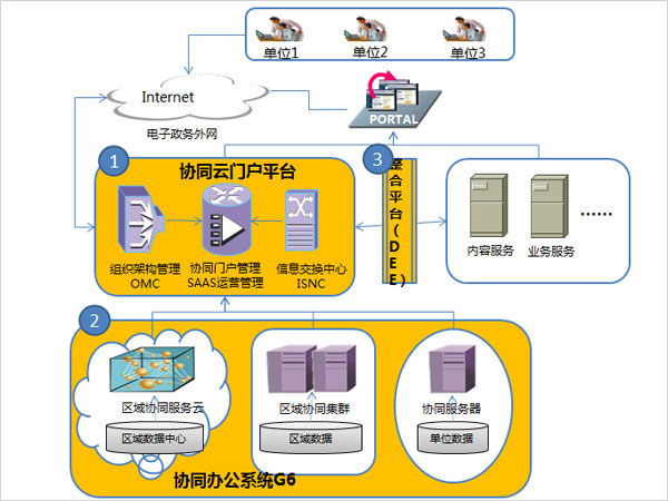信息交換中心 信息服務業(yè)務的新引擎