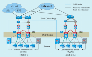 信息服務業(yè)務 未來發(fā)展的解決方案