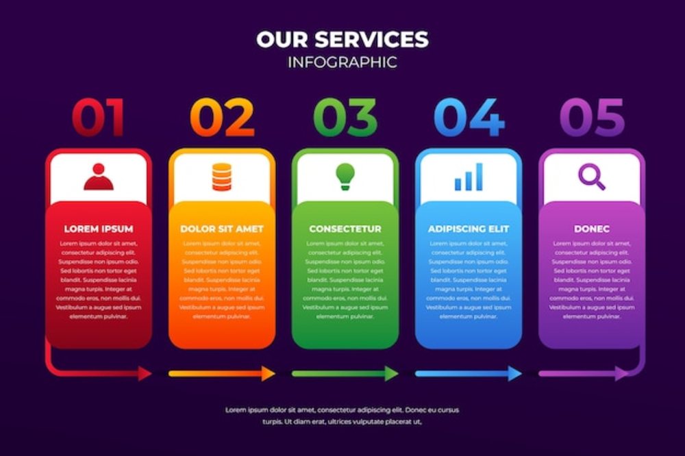 梯度我們的服務信息圖表設計 信息服務業(yè)務的核心呈現(xiàn)