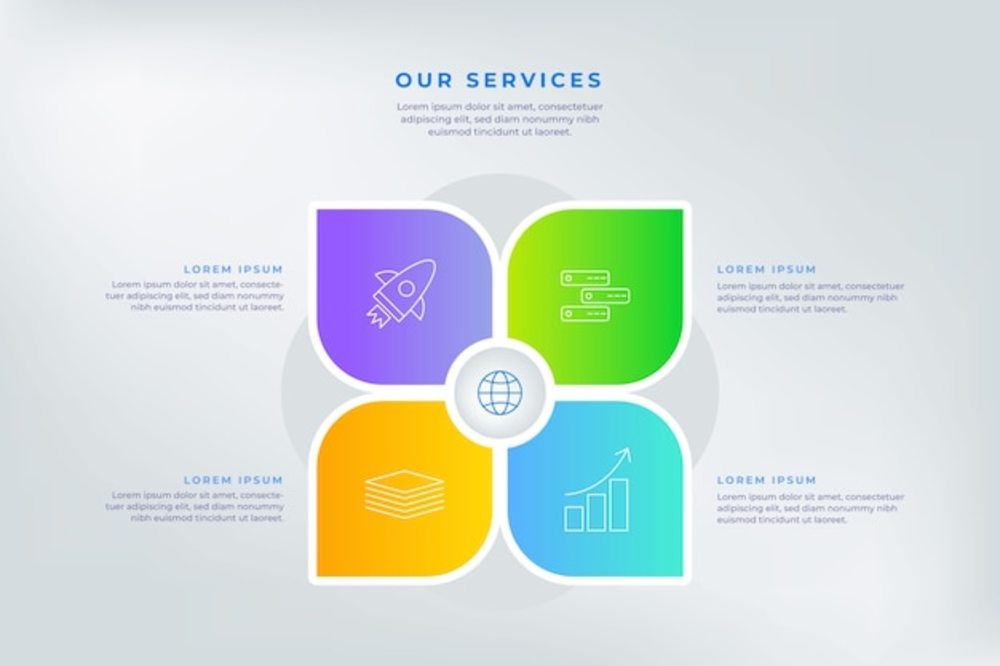 信息服務(wù)業(yè)務(wù)的漸進(jìn)式變革