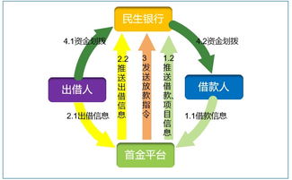 守護(hù)金融安全，在我心中永遠(yuǎn)最重——首金網(wǎng)CTO崔智坤談信息服務(wù)業(yè)務(wù)的使命與擔(dān)當(dāng)