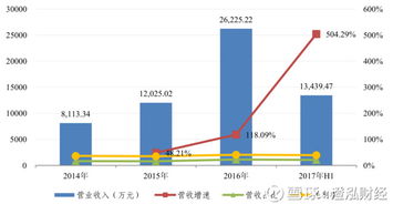 澄泓財(cái)經(jīng) 中國(guó)可以沒有茅臺(tái)，但不能沒有它——衛(wèi)星導(dǎo)航信息服務(wù)業(yè)務(wù)的重要性