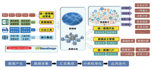 數(shù)字賦能，智啟未來 高校信息化應(yīng)用服務(wù)與信息服務(wù)業(yè)務(wù)的協(xié)同推進(jìn)路徑
